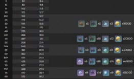 四星武器爆料时间最新,神秘神器即将降临，敬请期待！